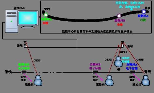 宜昌巡更系统八号